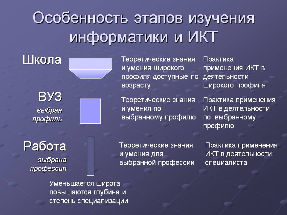 Особенности изучения информатики в школе и вузе